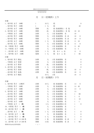 2013年蚌埠市中学生运动会田径比赛