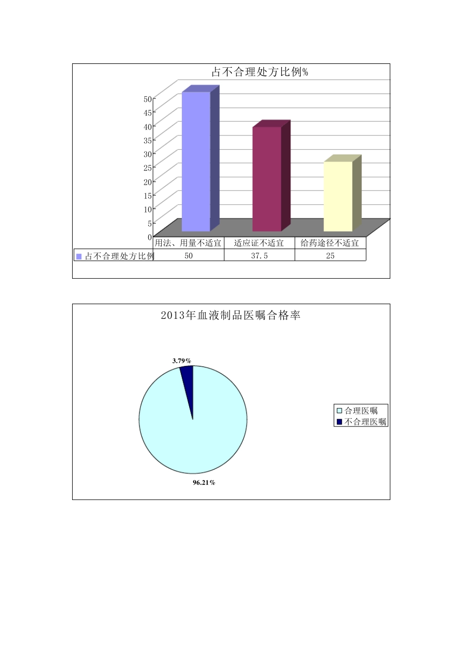 2013年血液制品处方点评_第2页