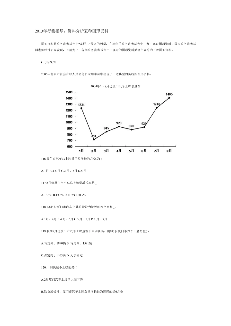 2013年行测指导：资料分析五种图形资料_第1页