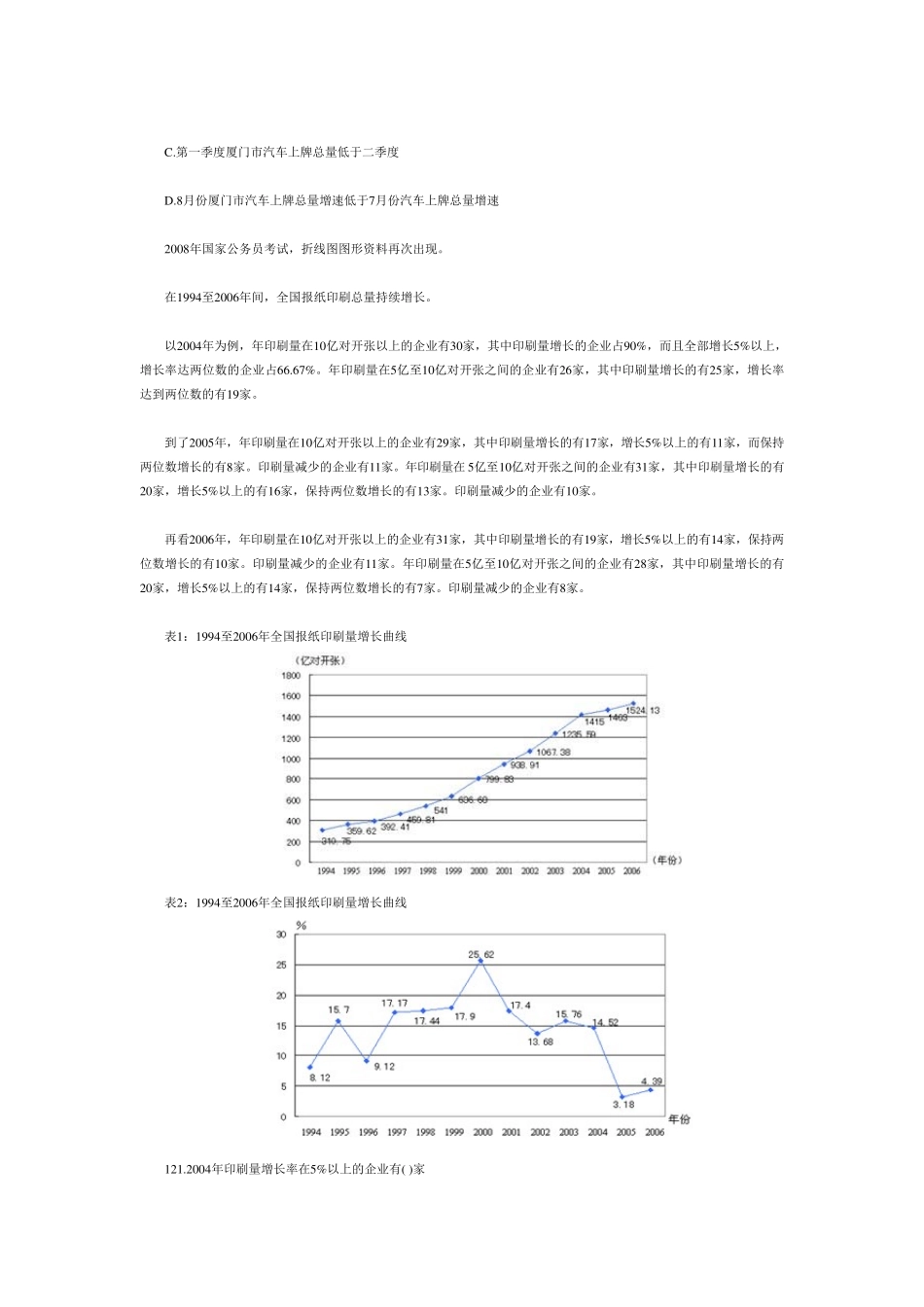 2013年行测指导：资料分析五种图形资料_第2页