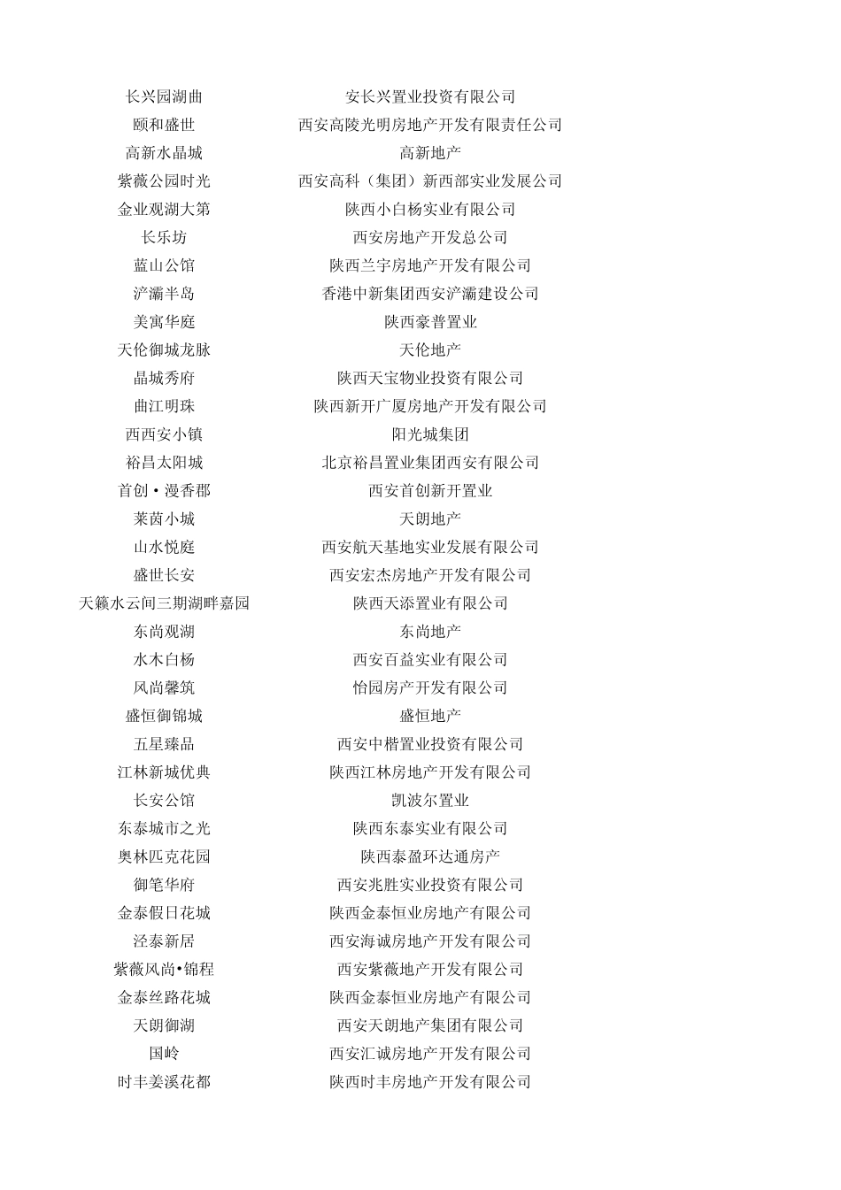 2013年西安地区的新房信息,最新开盘最新交房目录及地址_第3页