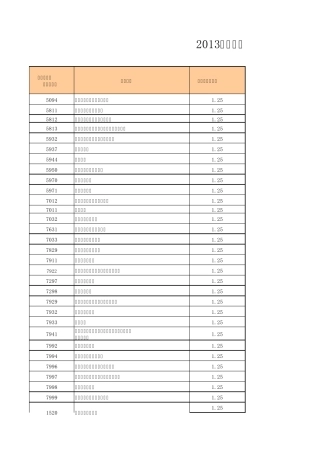 2013年调整后pos刷卡最新费率