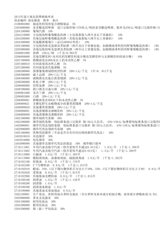 2013年进口商品消费税税率表