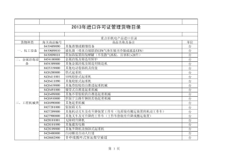 2013年进口许可证管理货物目录