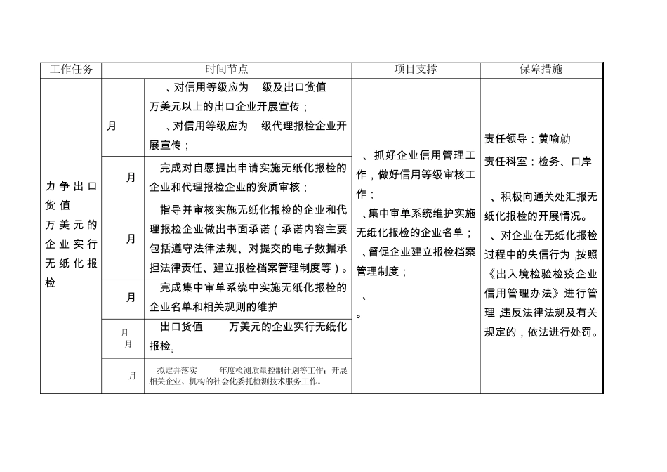 2013年重点工作路径图及台帐记录_第2页