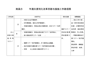 2013年重点工作路径图及台帐记录