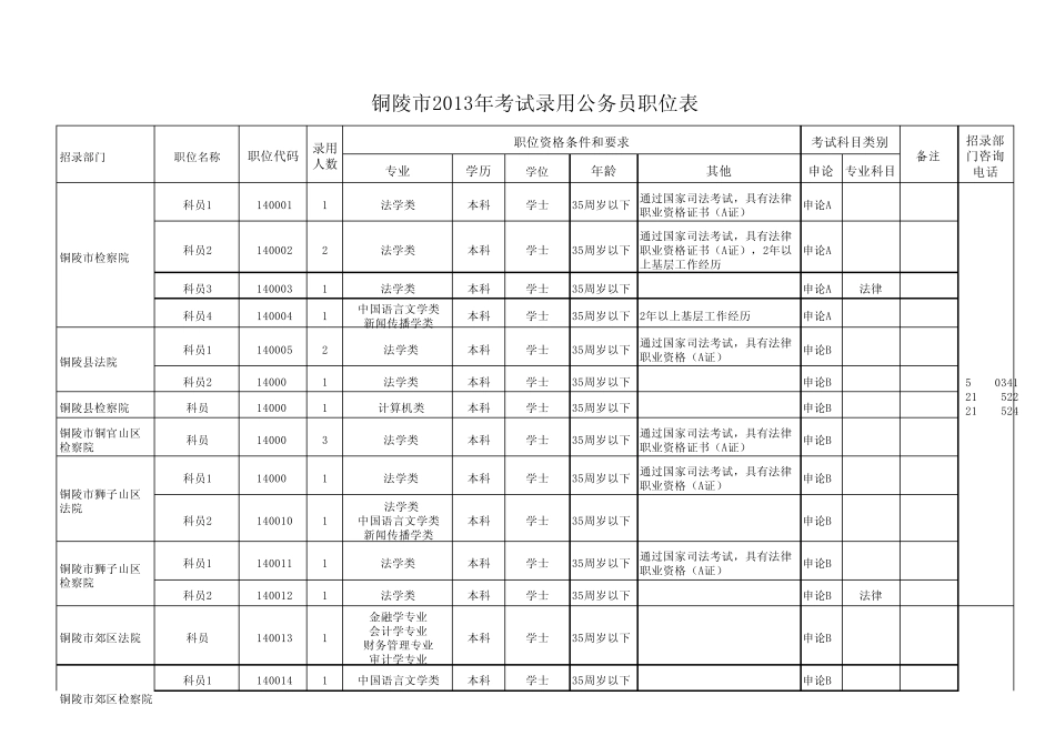 2013年铜陵市公务员考试职位表_第1页