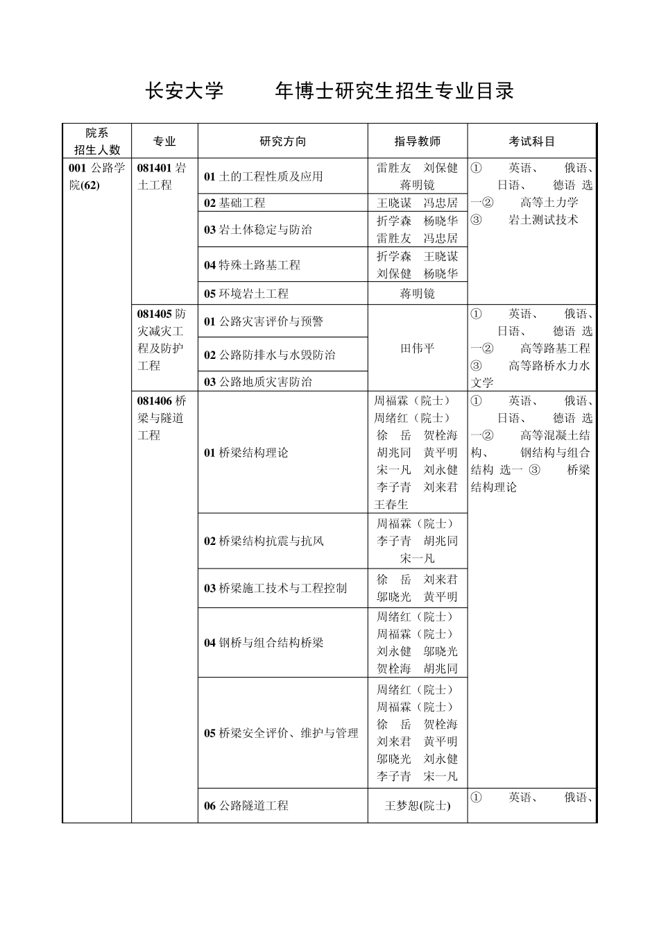 2013年长安大学博士招生专业目录_第1页