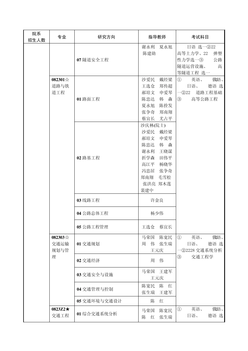 2013年长安大学博士招生专业目录_第2页