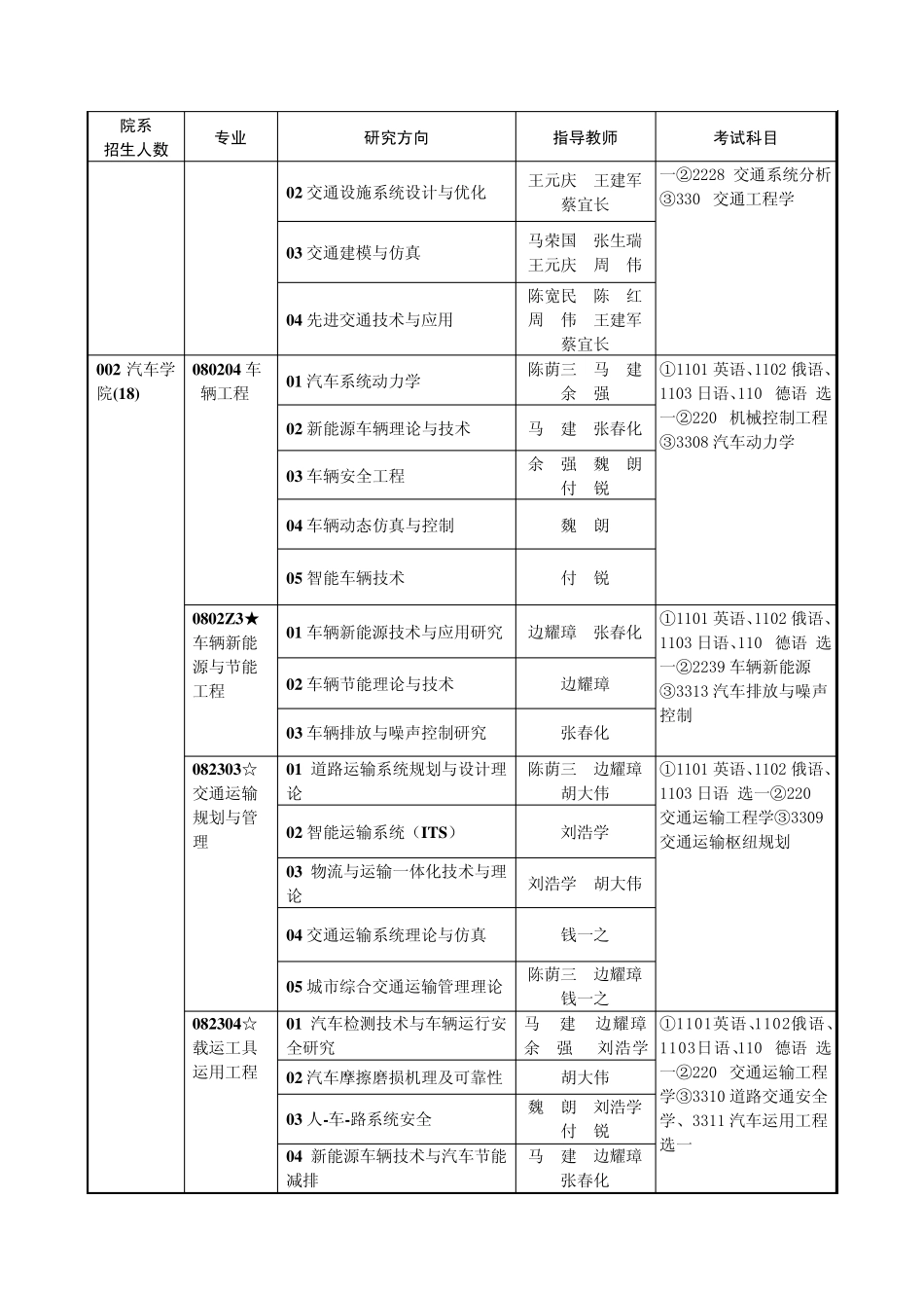 2013年长安大学博士招生专业目录_第3页