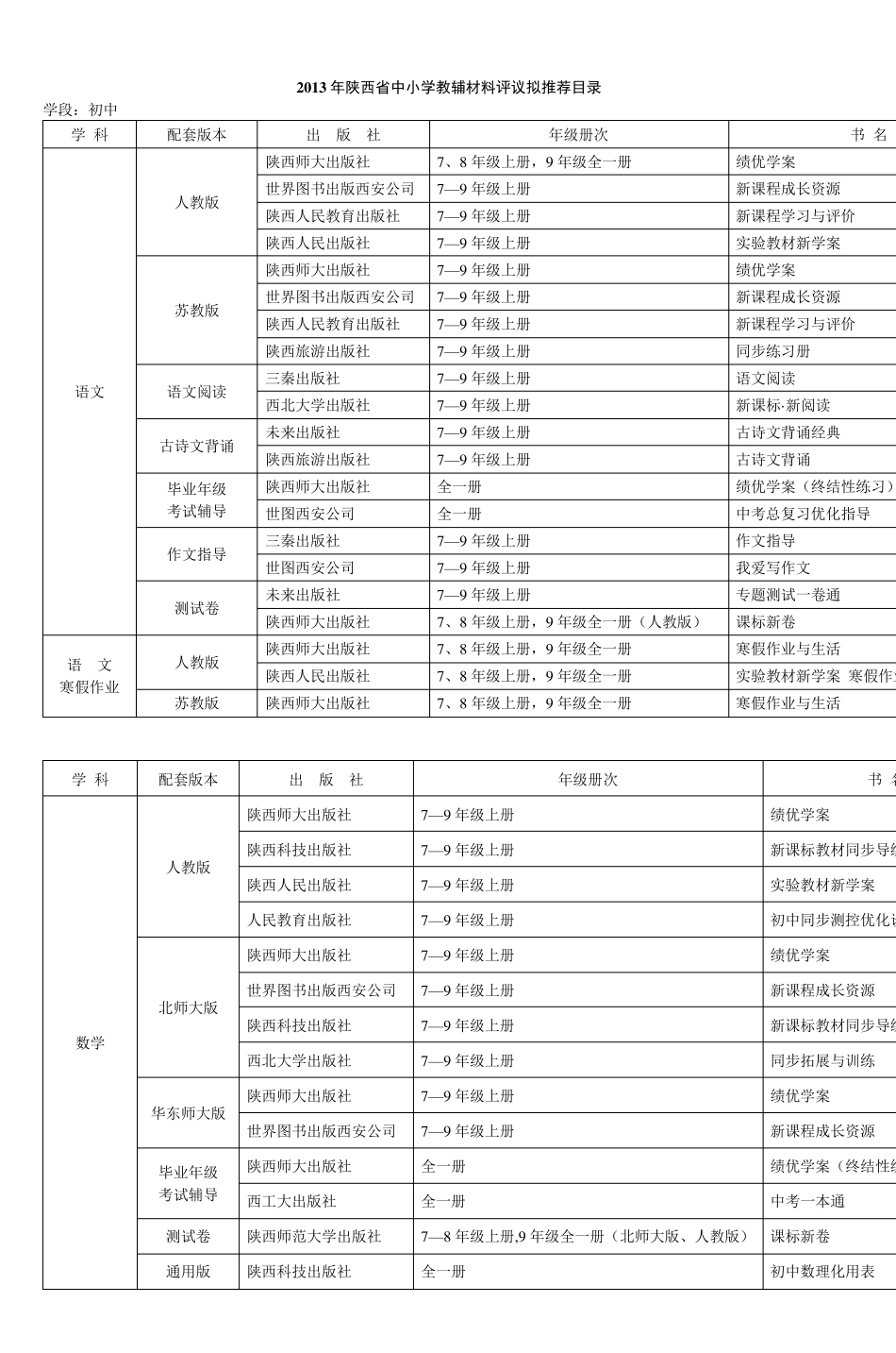 2013年陕西省中小学教辅材料评议拟推荐目录_第1页