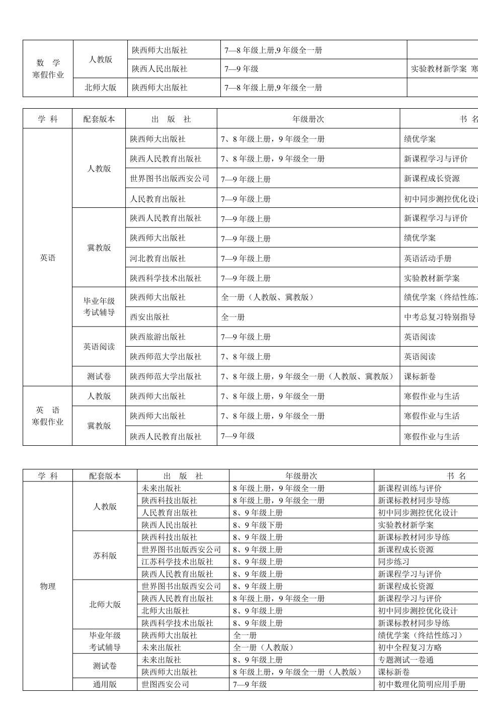2013年陕西省中小学教辅材料评议拟推荐目录_第2页