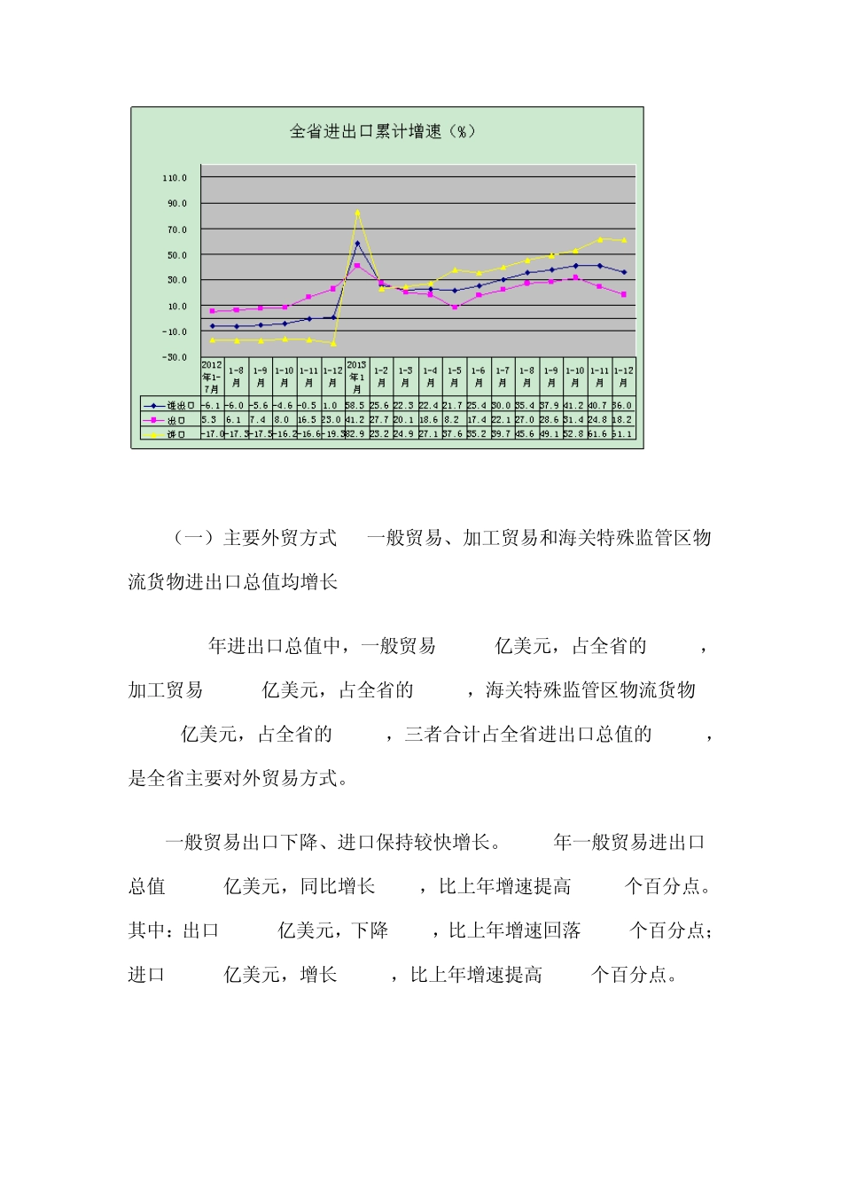 2013年陕西省对外贸易情况_第2页