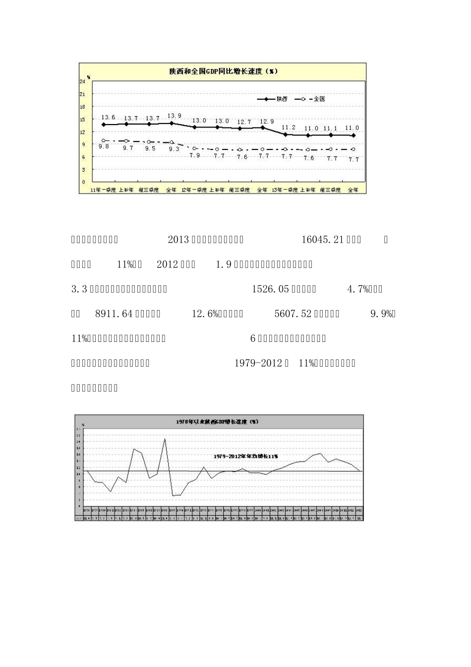 2013年陕西省经济社会发展情况_第2页