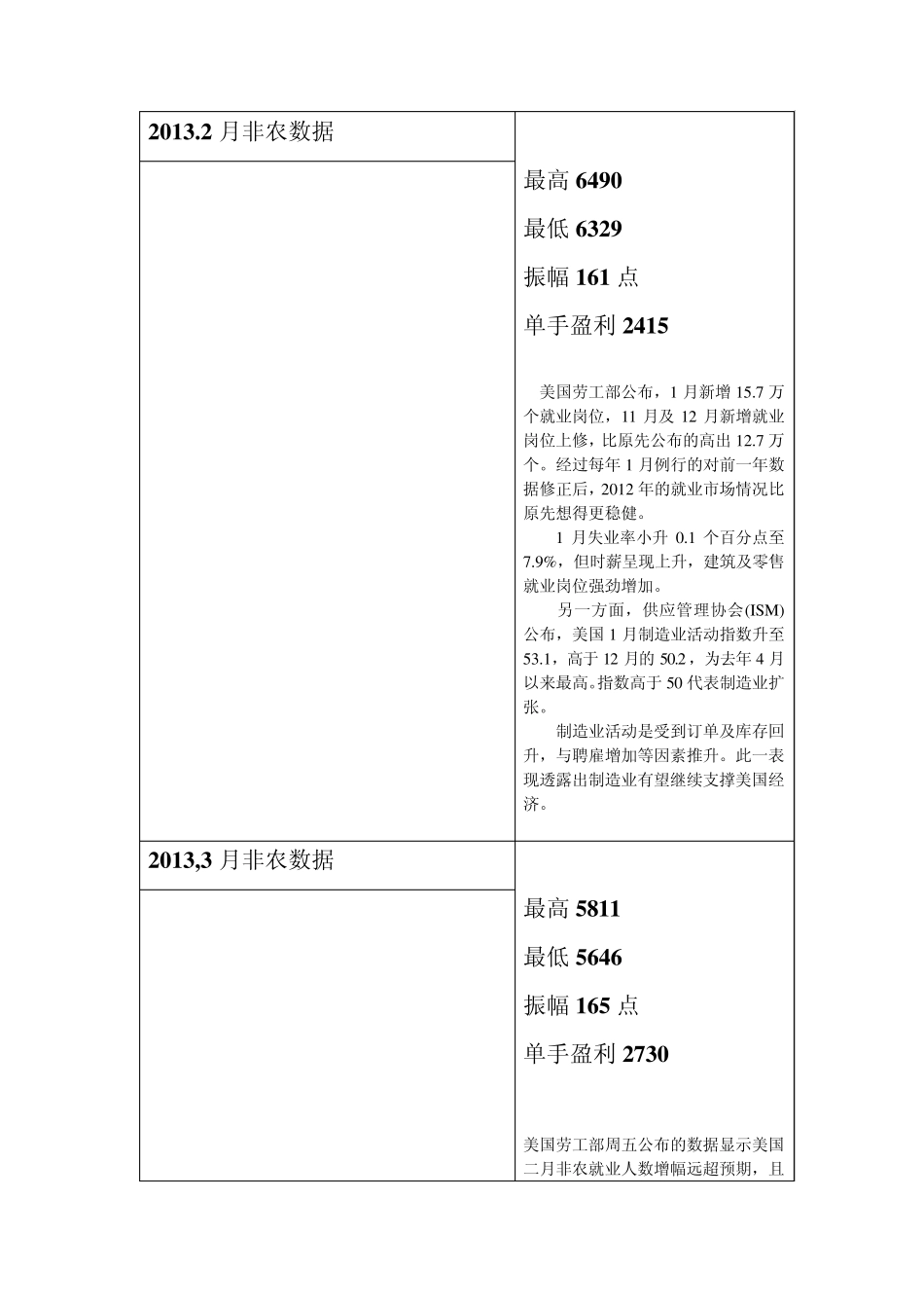2013年非农数据统计_第2页