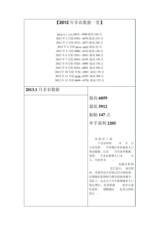 2013年非农数据统计