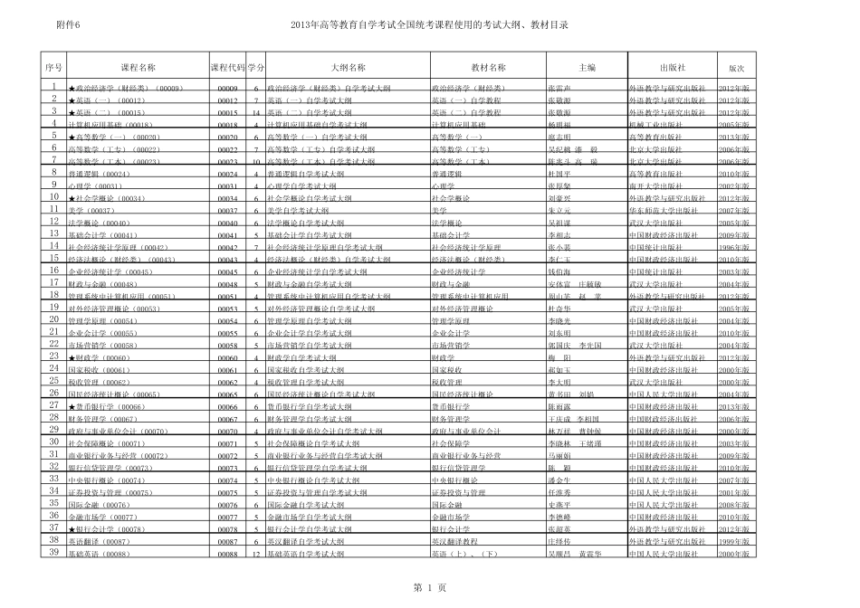 2013年高等教育自学考试全国统考课程新编或修订的考试大纲、教材目录_第1页
