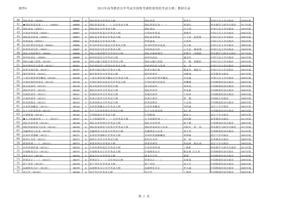 2013年高等教育自学考试全国统考课程新编或修订的考试大纲、教材目录_第2页