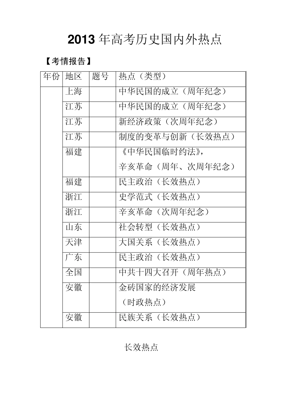 2013年高考历史国内外时政热点_第1页