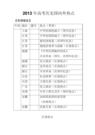 2013年高考历史国内外时政热点