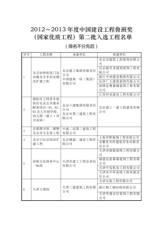 2013年鲁班奖