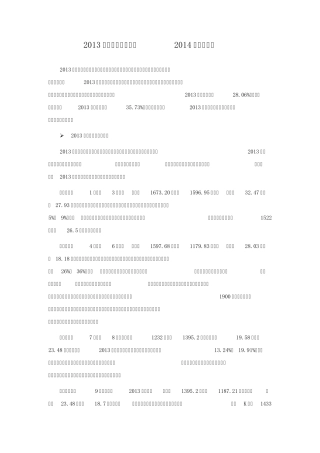 2013年黄金白银回顾及2014年走势展望