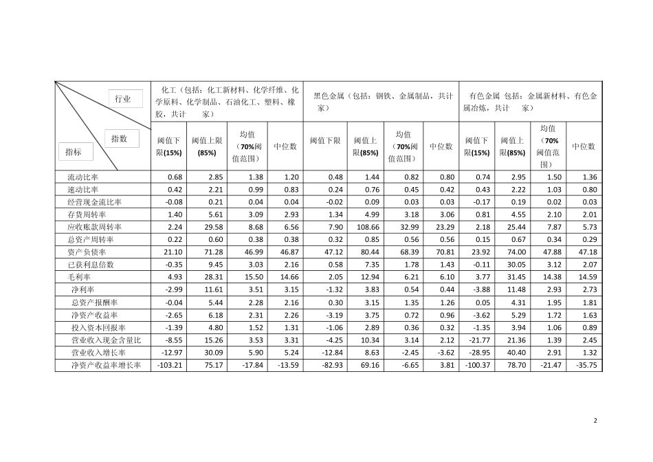 2013度中华工商上市公司财务指标指数_第2页