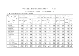 2013度中华工商上市公司财务指标指数