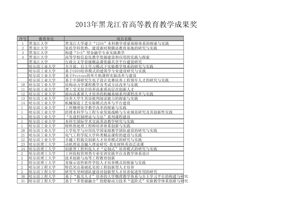 2013教学成果奖_第1页