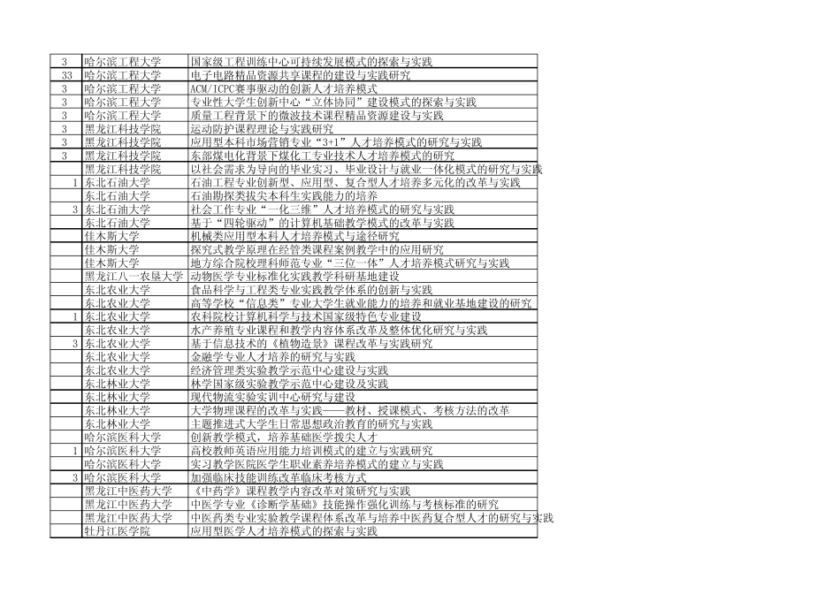 2013教学成果奖_第2页