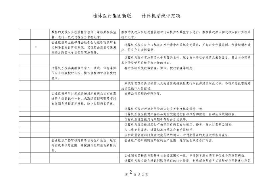 2013新版GSP认证计算机系统评定细则_第2页
