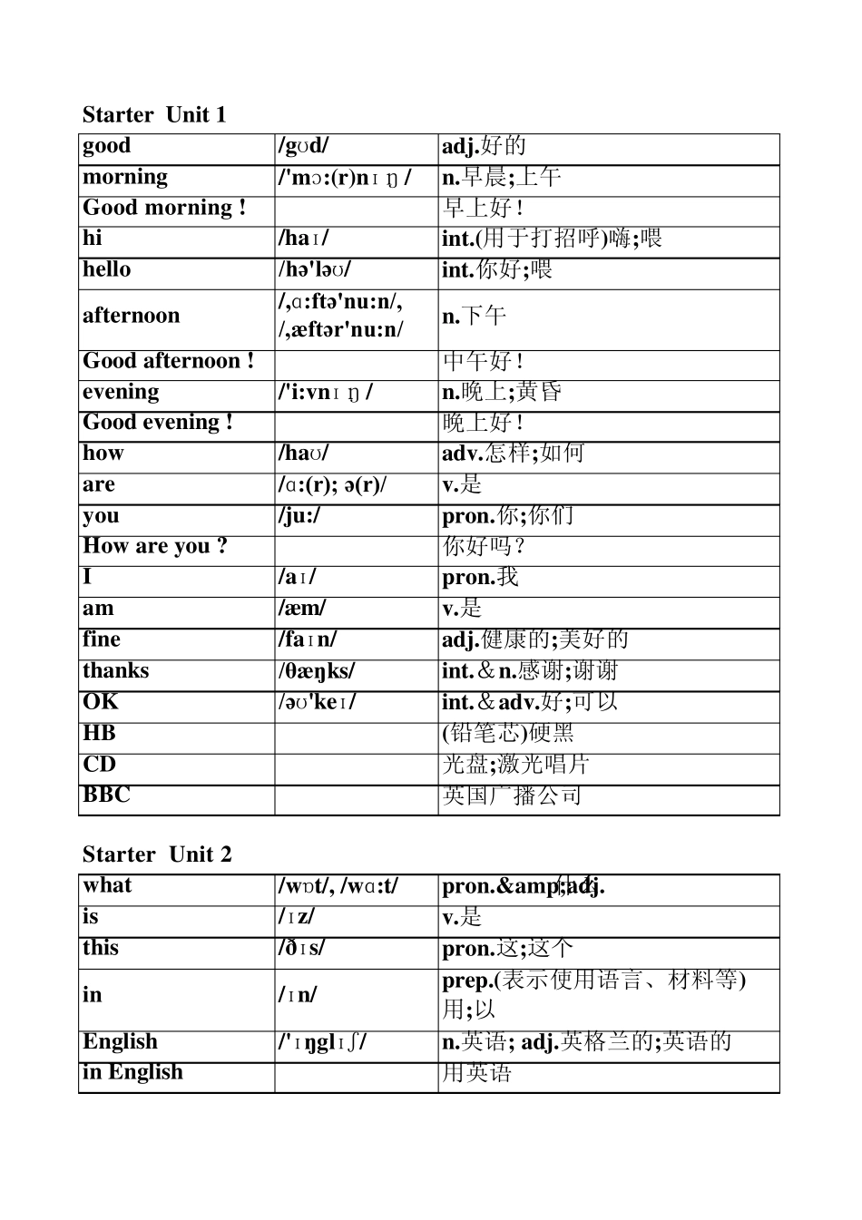 2013新版人教版七年级上册英语单词表(按单元排序)全册(附音标和解释)_第1页