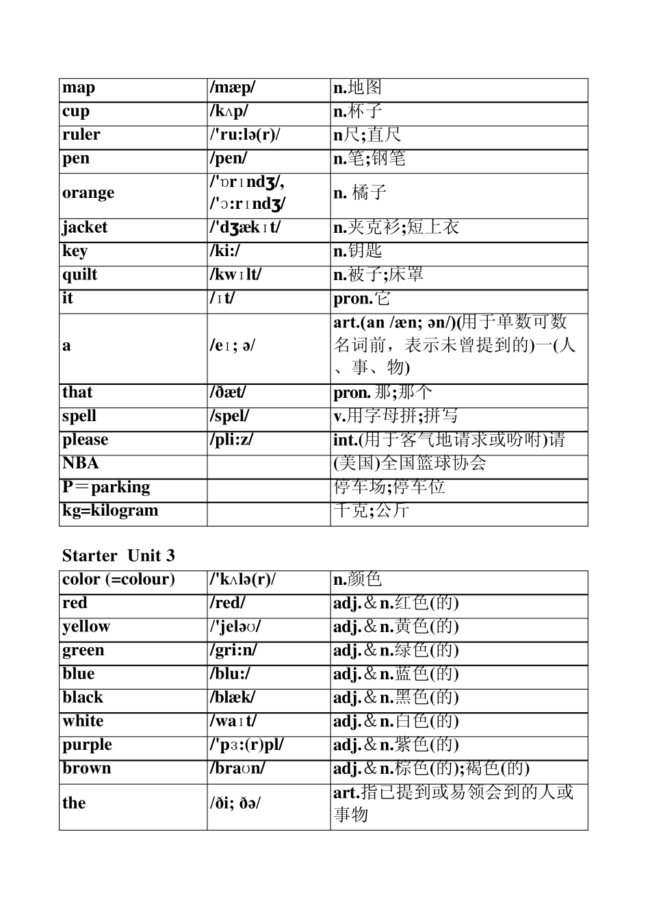 2013新版人教版七年级上册英语单词表(按单元排序)全册(附音标和解释)_第2页