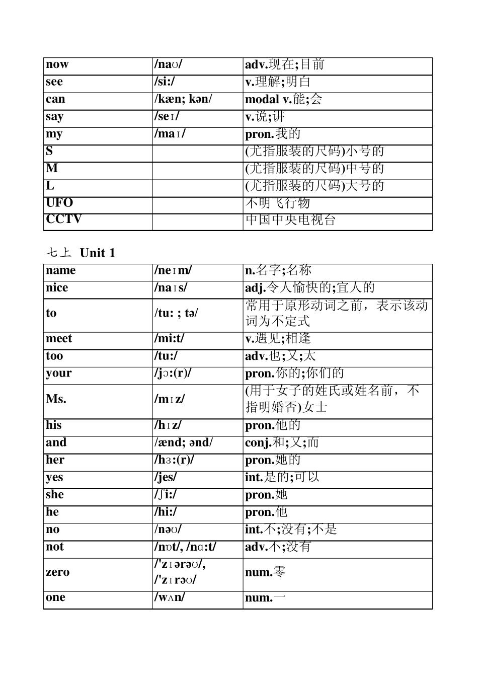2013新版人教版七年级上册英语单词表(按单元排序)全册(附音标和解释)_第3页