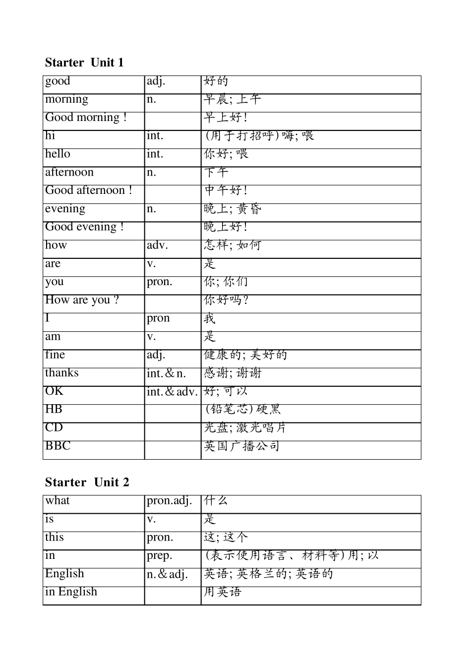 2013新版人教版七年级上册英语单词表(按单元排序)全册_第1页