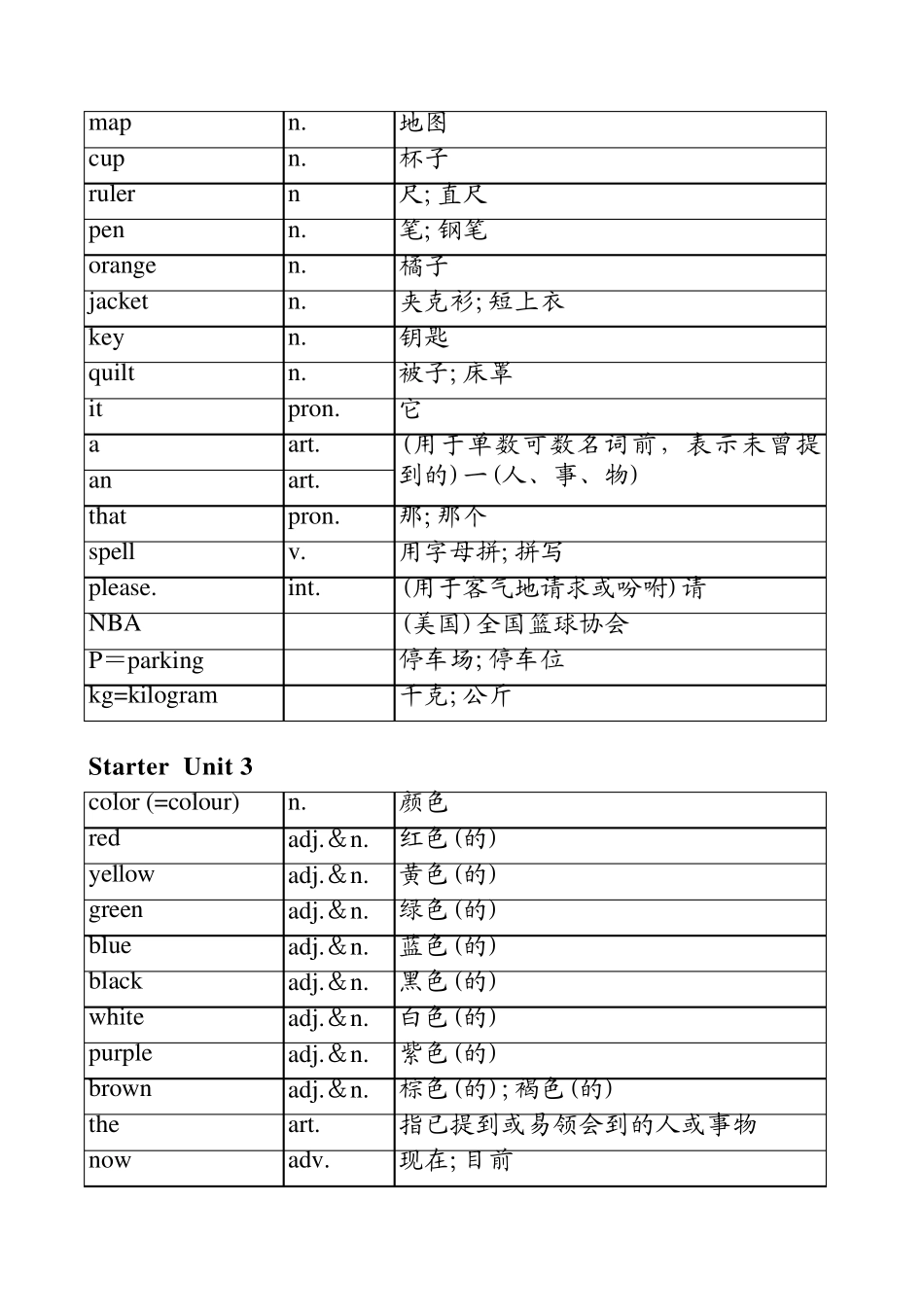 2013新版人教版七年级上册英语单词表(按单元排序)全册_第2页