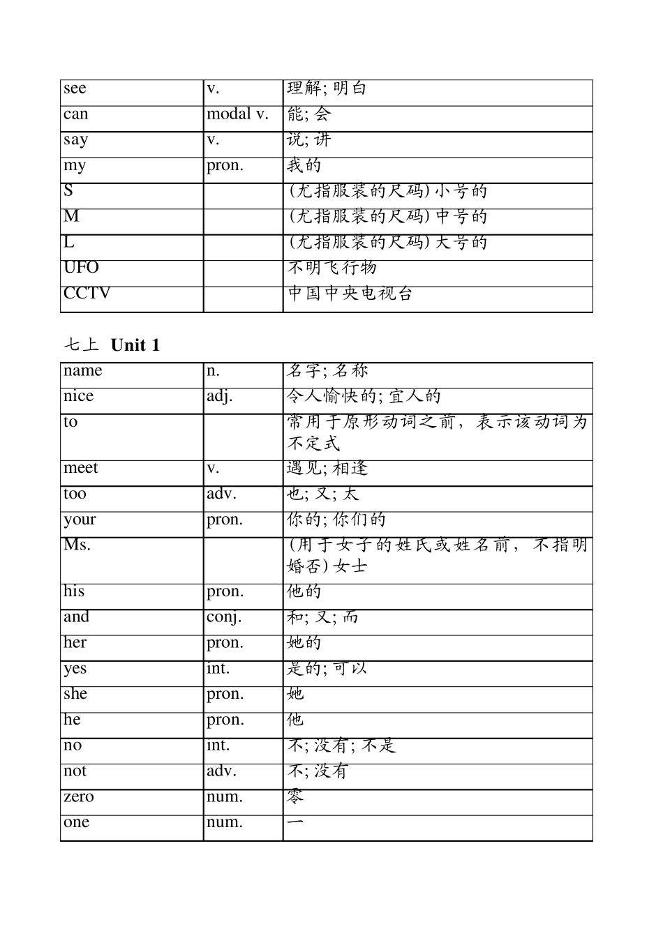 2013新版人教版七年级上册英语单词表(按单元排序)全册_第3页