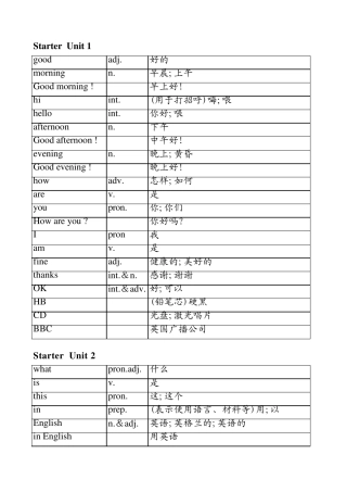 2013新版人教版七年级上册英语单词表(按单元排序)全册