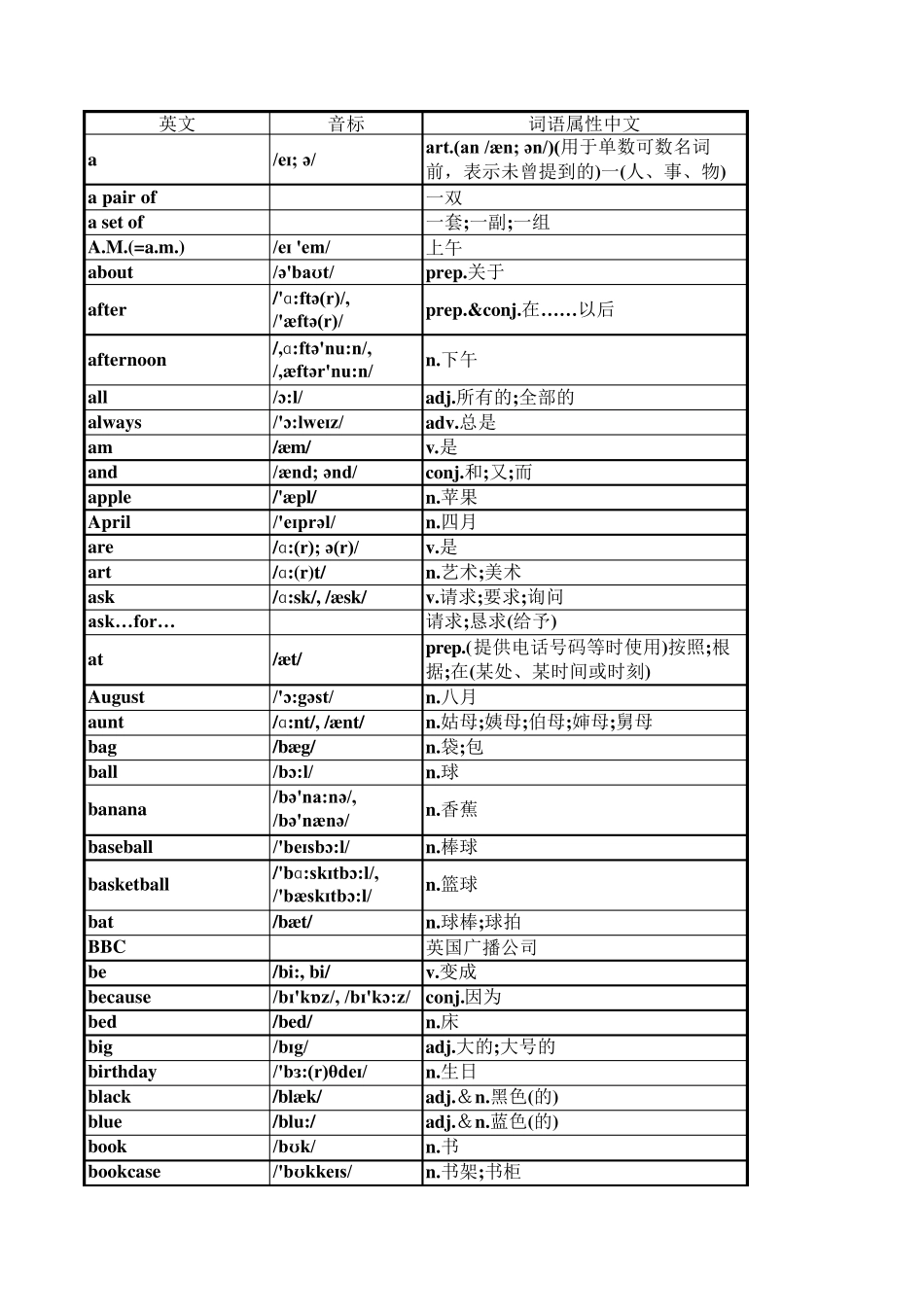 2013新版人教版七年级上册英语单词表(按英文字母排序)全册(附音标和解释)陈老师_第1页