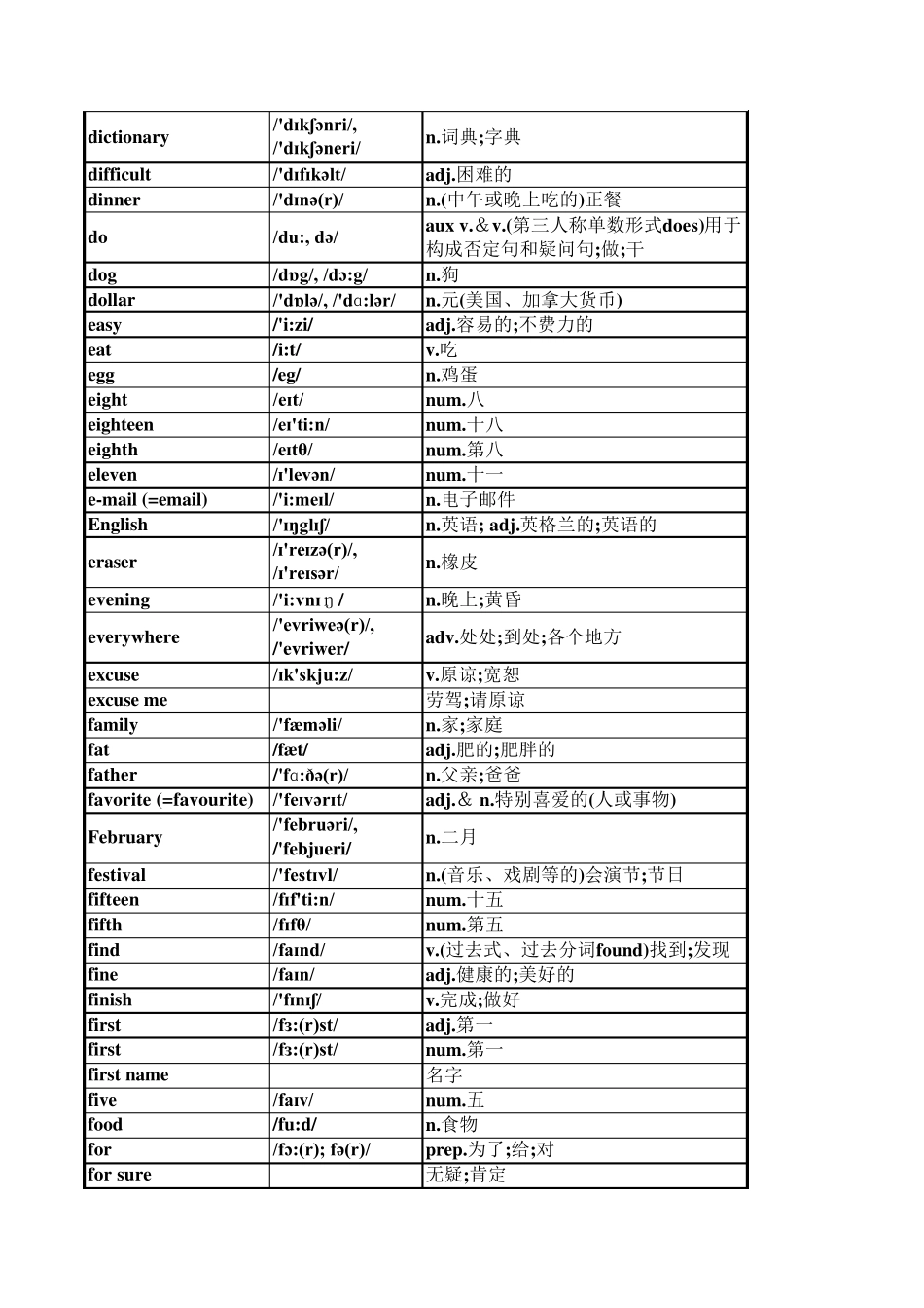 2013新版人教版七年级上册英语单词表(按英文字母排序)全册(附音标和解释)陈老师_第3页