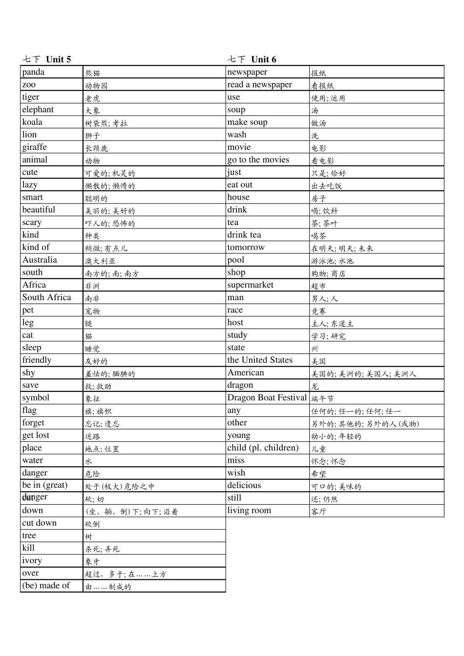 2013新版人教版七年级下册英语单词表(按单元排序)全册_第3页
