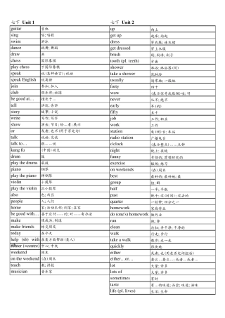 2013新版人教版七年级下册英语单词表(按单元排序)全册