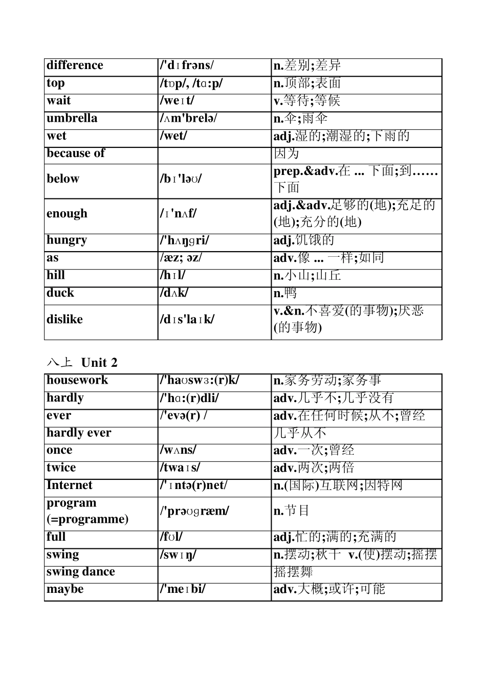 2013新版人教版八年级上册英语单词表(按单元排序)全册(附音标和解释)_第2页