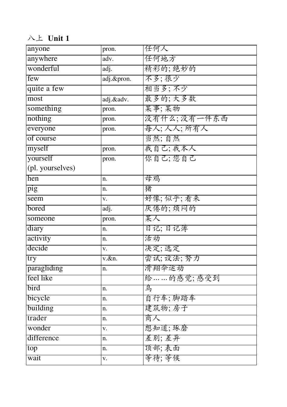 2013新版人教版八年级上册英语单词表(按单元排序)全册_第1页