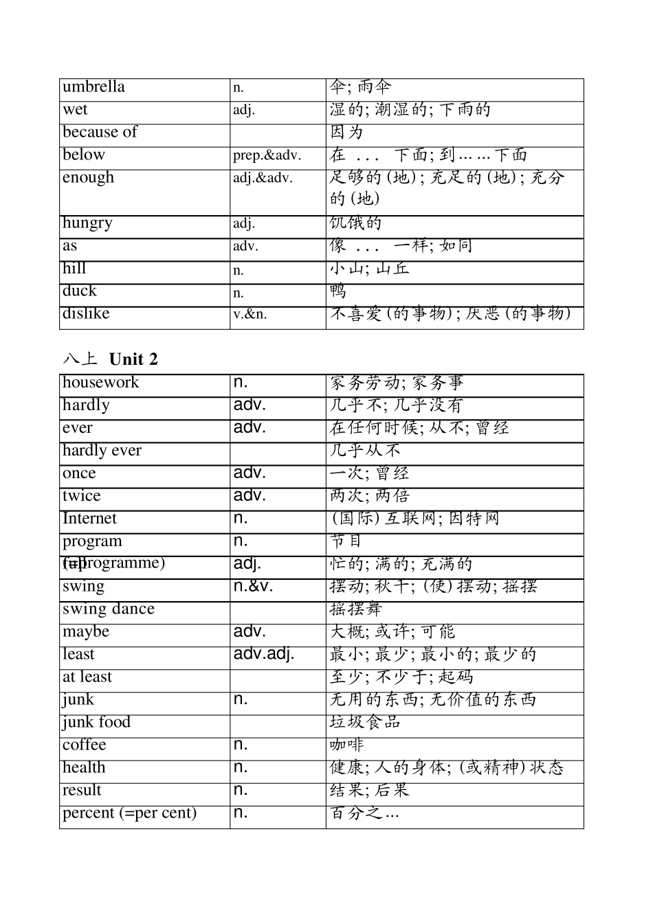 2013新版人教版八年级上册英语单词表(按单元排序)全册_第2页