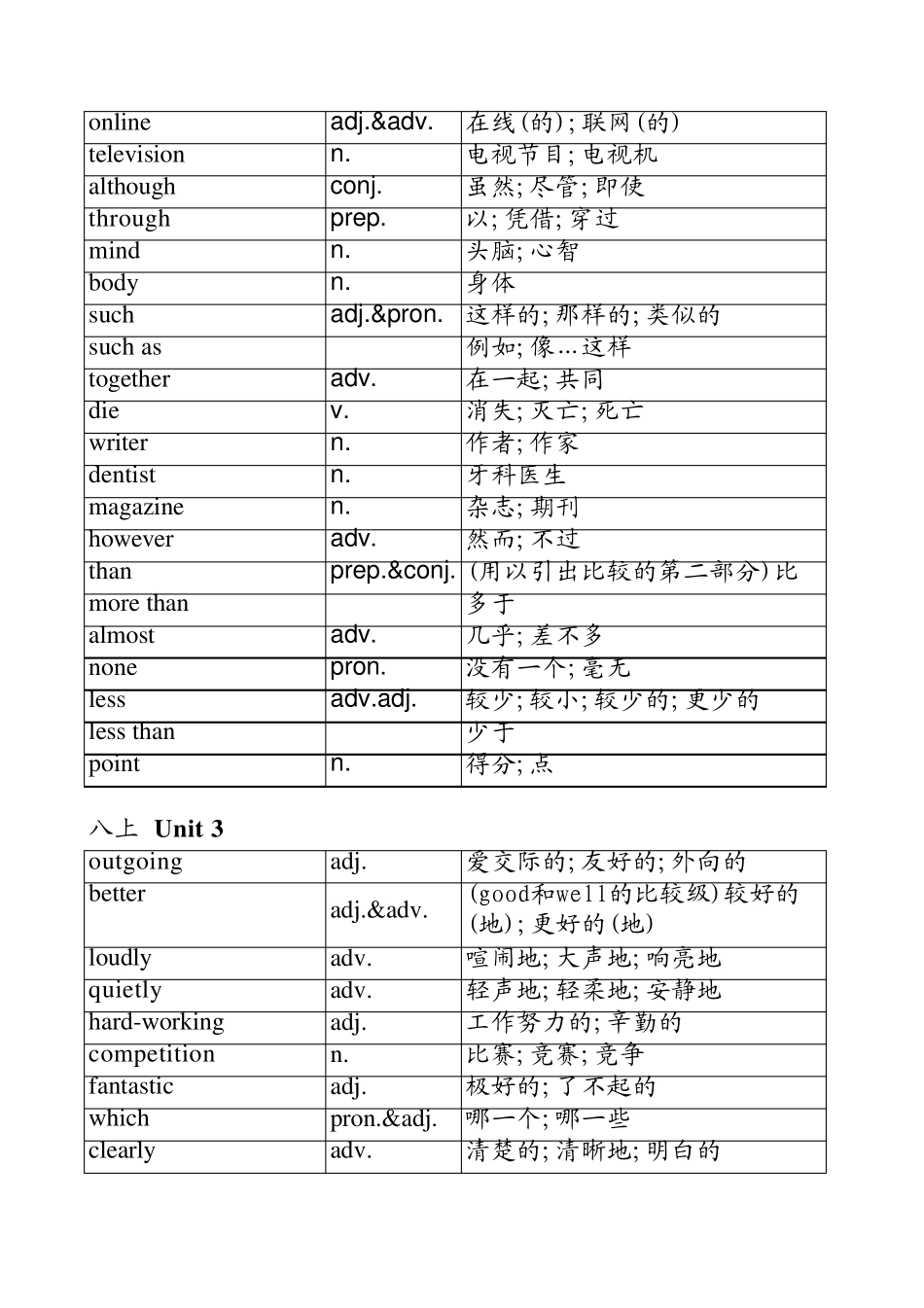 2013新版人教版八年级上册英语单词表(按单元排序)全册_第3页