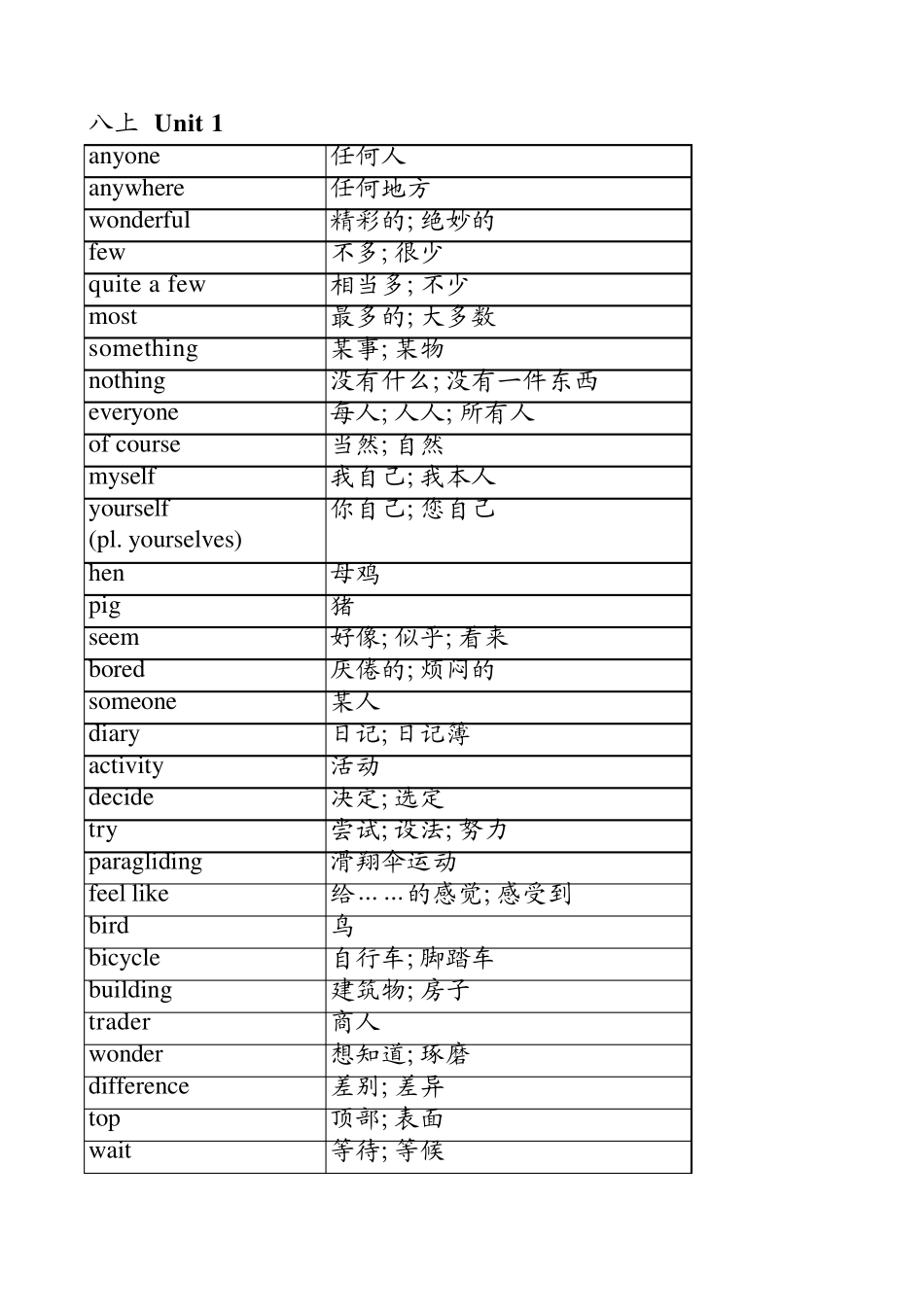 2013新版人教版八年级上册英语单词表按单元排序)全册_第1页