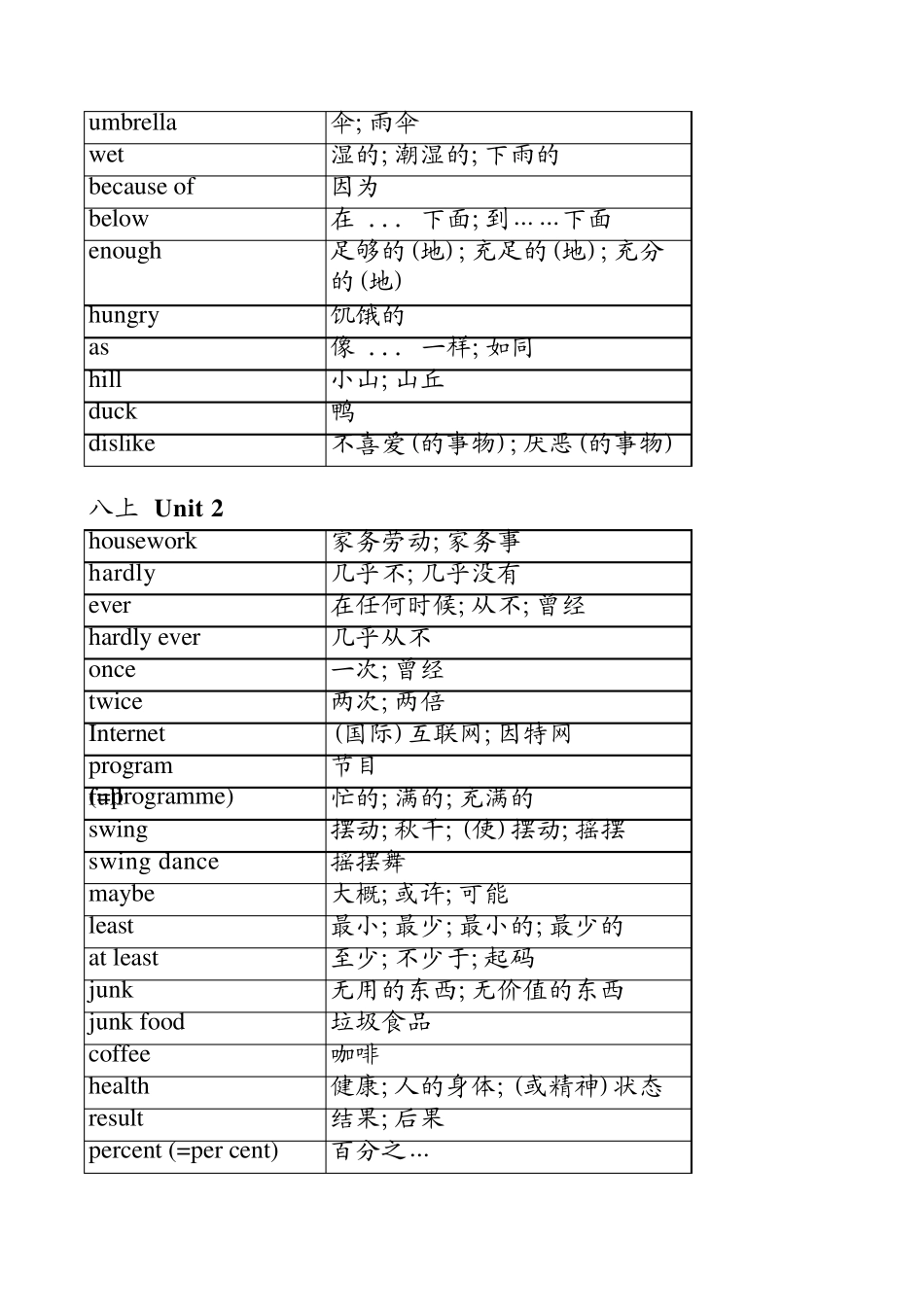 2013新版人教版八年级上册英语单词表按单元排序)全册_第2页