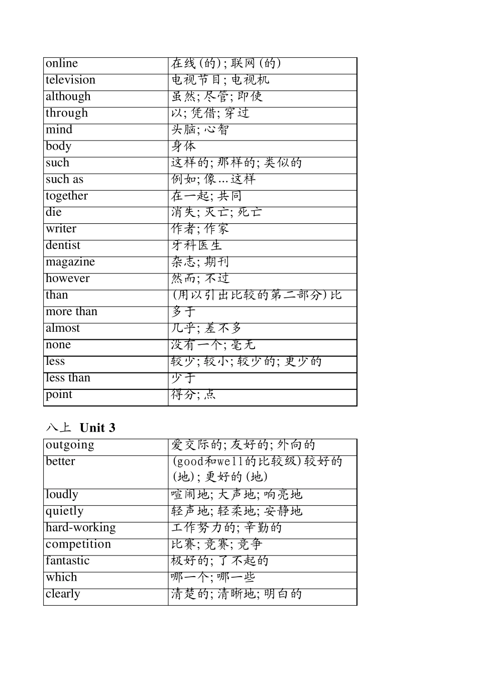 2013新版人教版八年级上册英语单词表按单元排序)全册_第3页