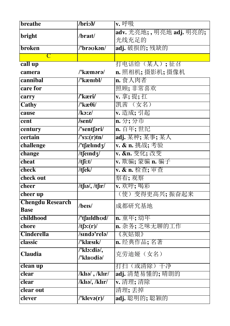 2013新版人教版八年级下册英语单词表(按字母排序)全册_第3页